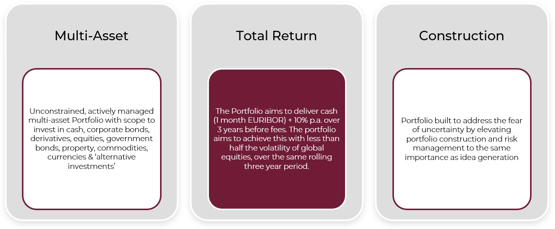 Portfolio Characteristics