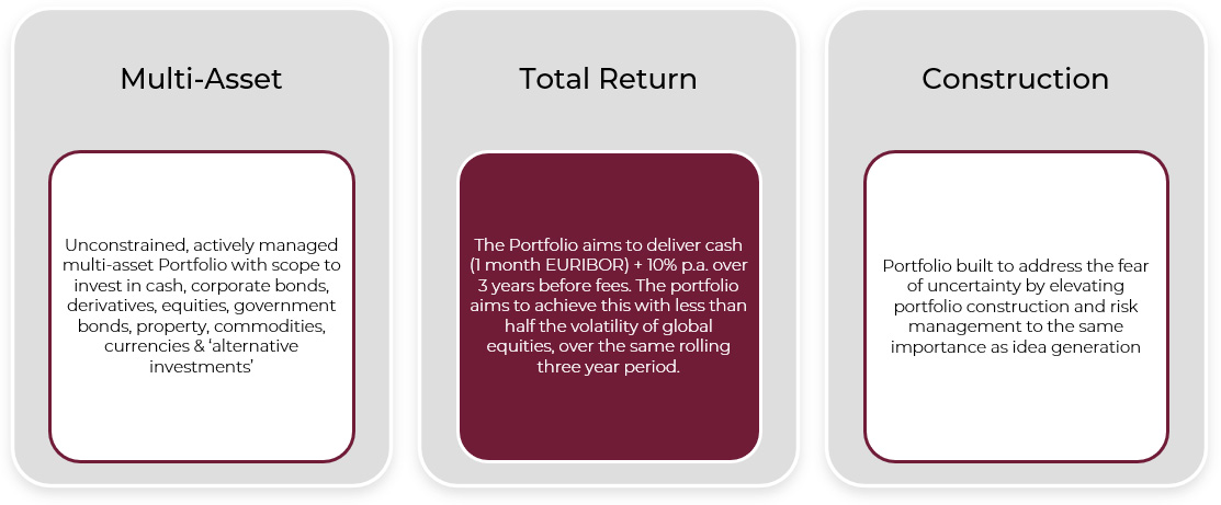 Portfolio Characteristics