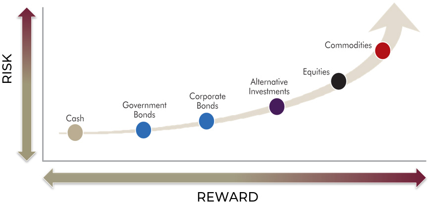 Portfolio Construction