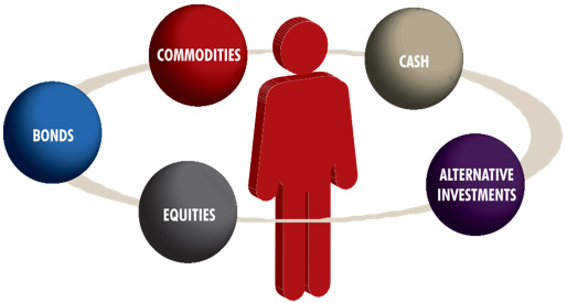 Discretionary Portfolios